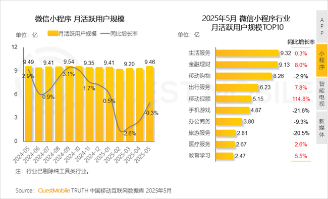 【グラフ】WeChat（微信）のミニプログラムの有効性データ
