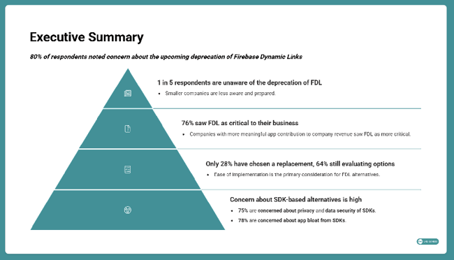 【図】URLgeniusが実施したFirebase Dynamic Linksの終了に対する意識調査