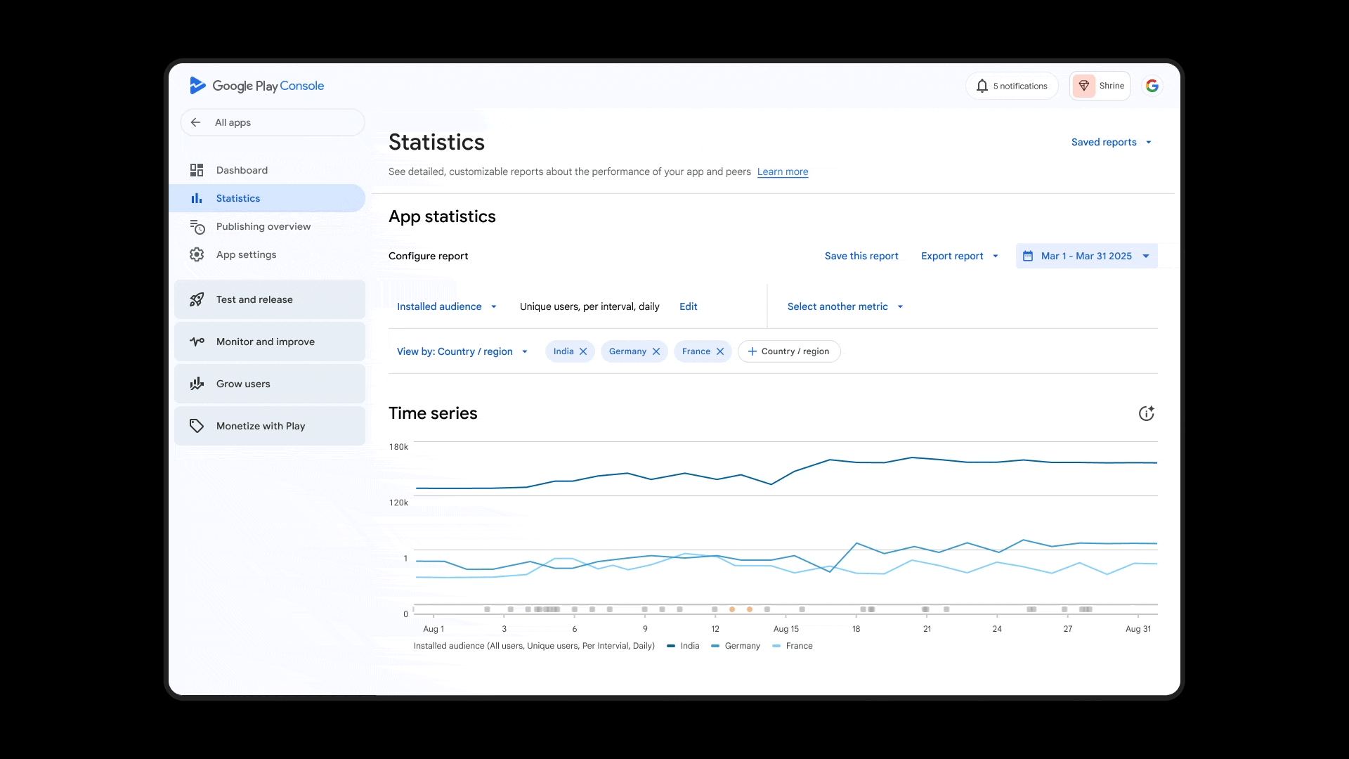 【図】Google Play ConsoleのGemini搭載AIによるチャート要約