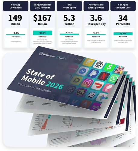 【図】「モバイルアプリの現状 2026（State of Mobile 2026）」のイメージ