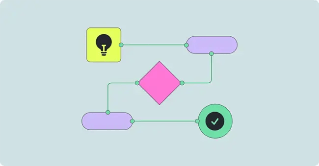 【図】プロダクト開発についてのイメージ図