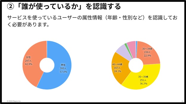 ユーザー属性を認識する