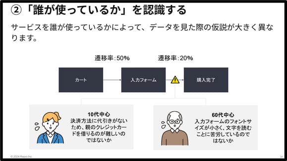 属性によりサイトの課題は異なる