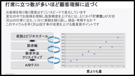 マーケティングは質よりも両