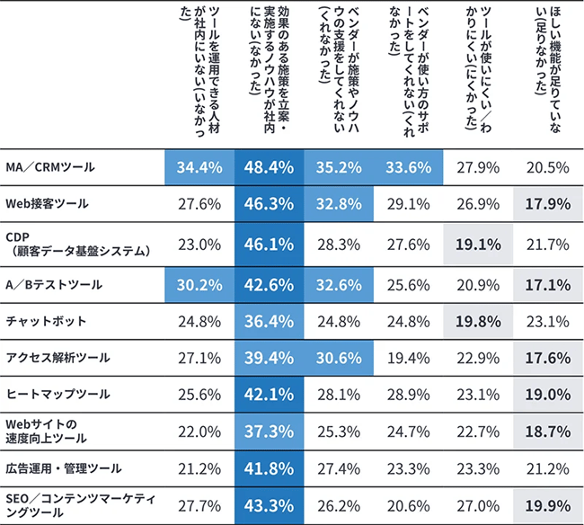 web-site-experience-5