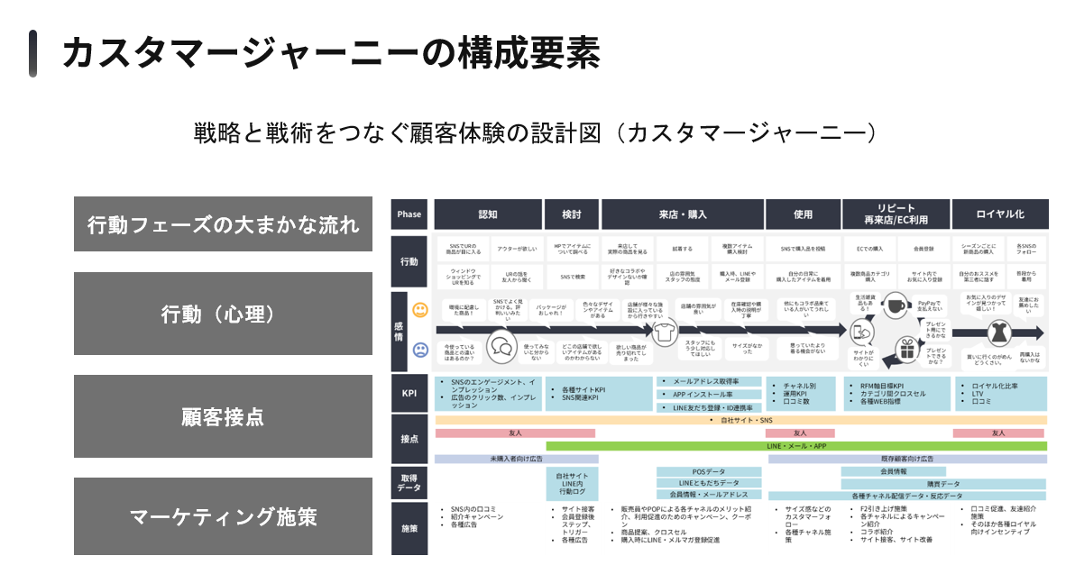 260408_customerjourney_sankou_2