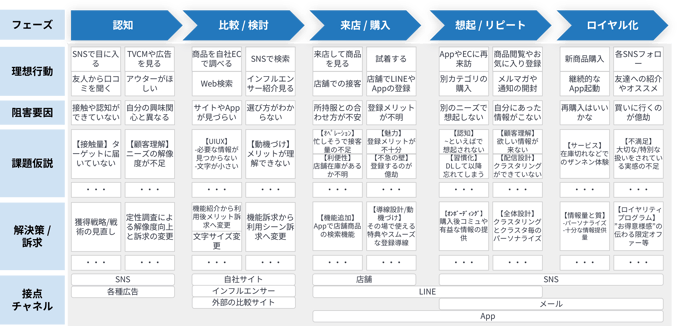 260408_customerjourney_sankou_3