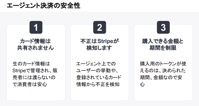 【図】エージェント決済の安全性
