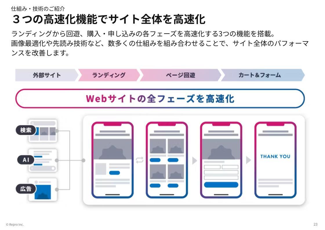 ３つの高速化機能でサイト全体を高速化