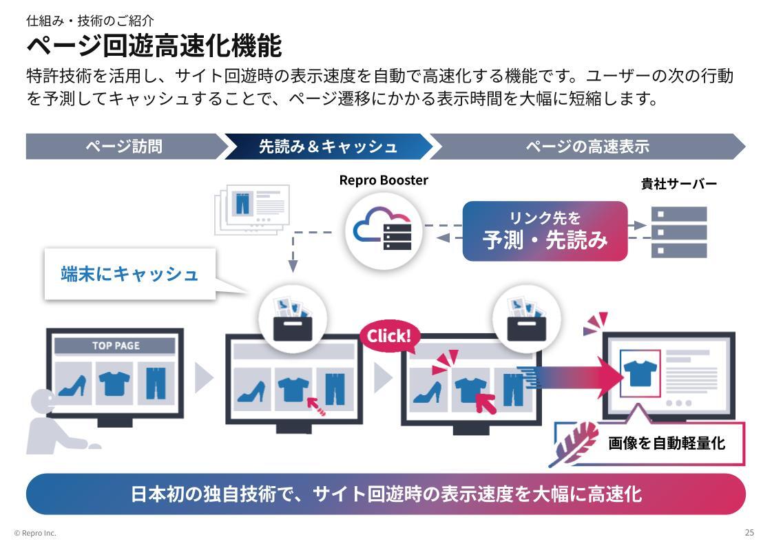 ページ回遊高速化機能