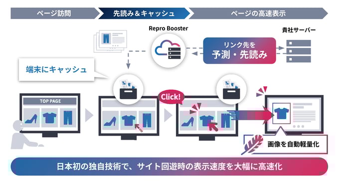 reprobooster_function2