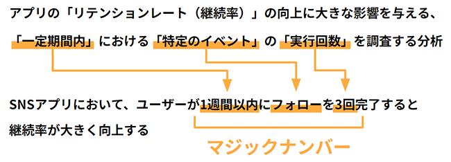 【図】マジックナンバーとマジックナンバー分析の意味についてわかりやすく表現した図