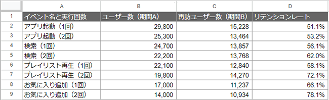 【図】マジックナンバー分析の結果を示すサンプルの表