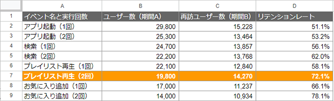 【図】マジックナンバー分析の結果表