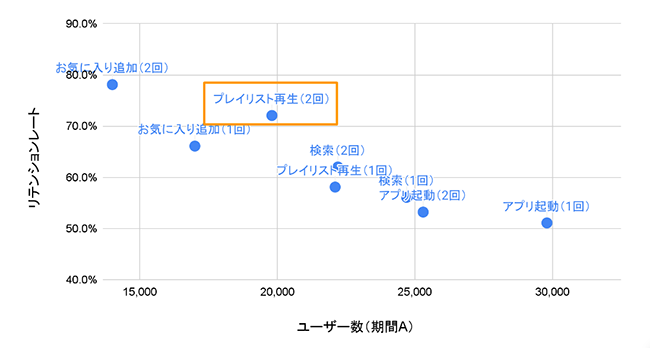 【図】マジックナンバー分析の結果を散布図で表現した図