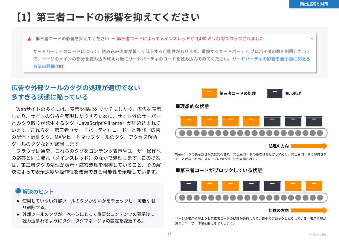 非エンジニア向け PageSpeed Insights活用講座のサンプルページ03