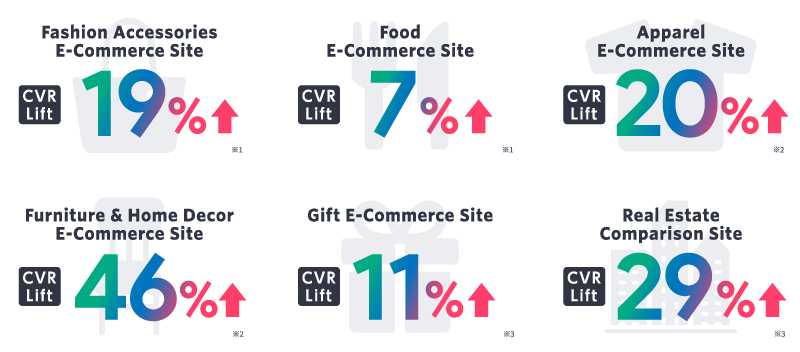 Improving CVR That Directly Drives Revenue