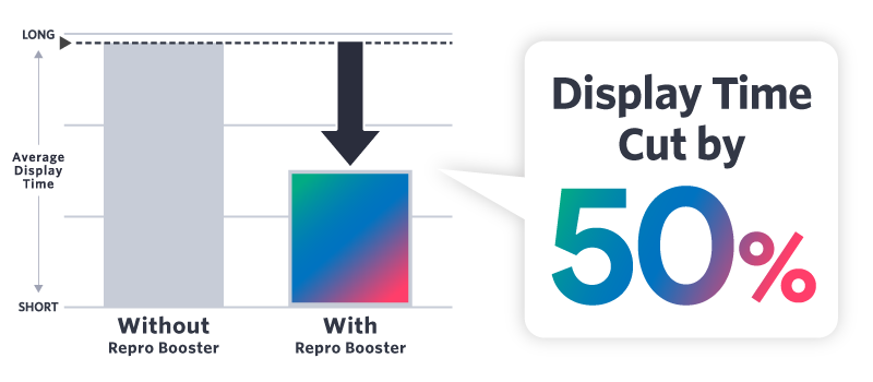 Change in Display Speed