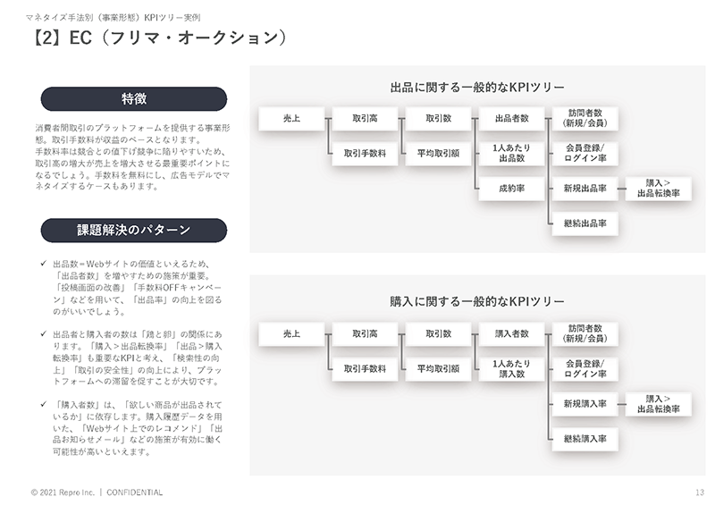 WP52_KPI tree_Web_ページ_4