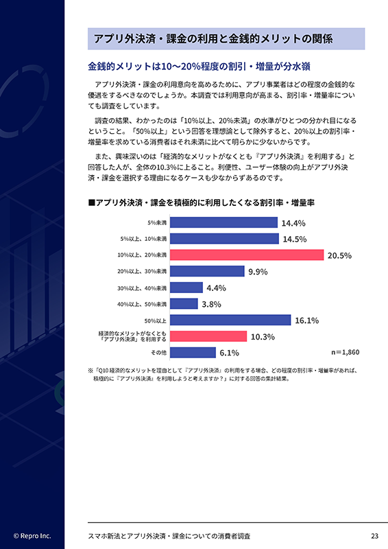 スマホ新法とアプリ外決済・課金についての消費者調査-09