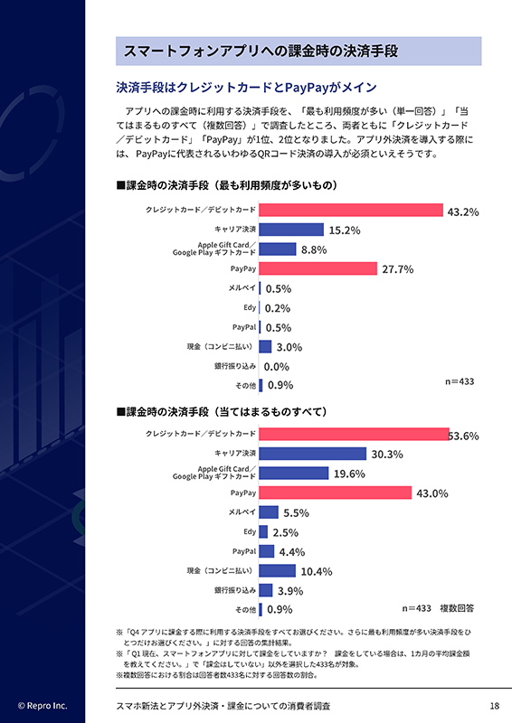 スマホ新法とアプリ外決済・課金についての消費者調査-07