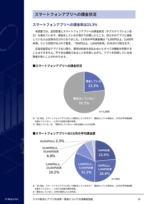 スマホ新法とアプリ外決済・課金についての消費者調査-06