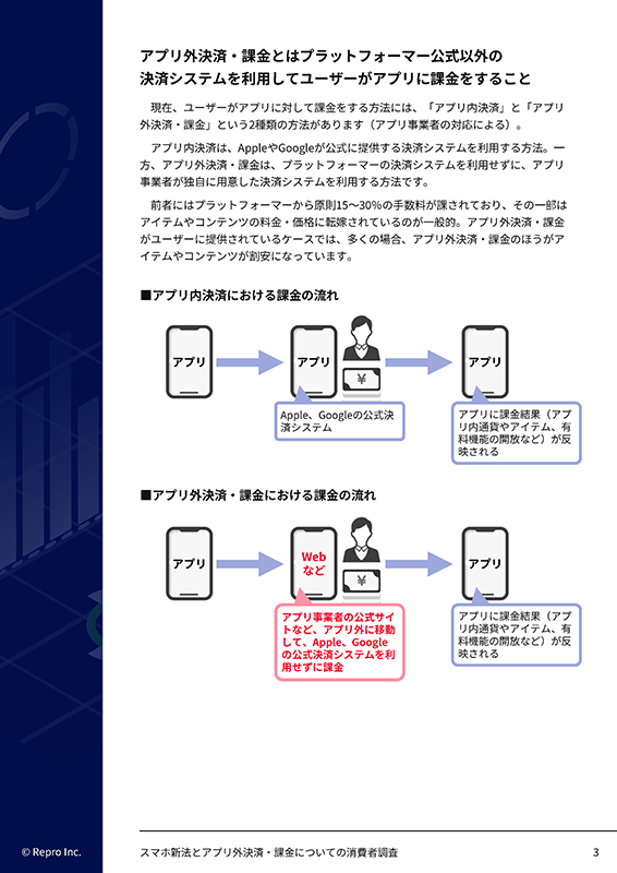 スマホ新法とアプリ外決済・課金についての消費者調査-03