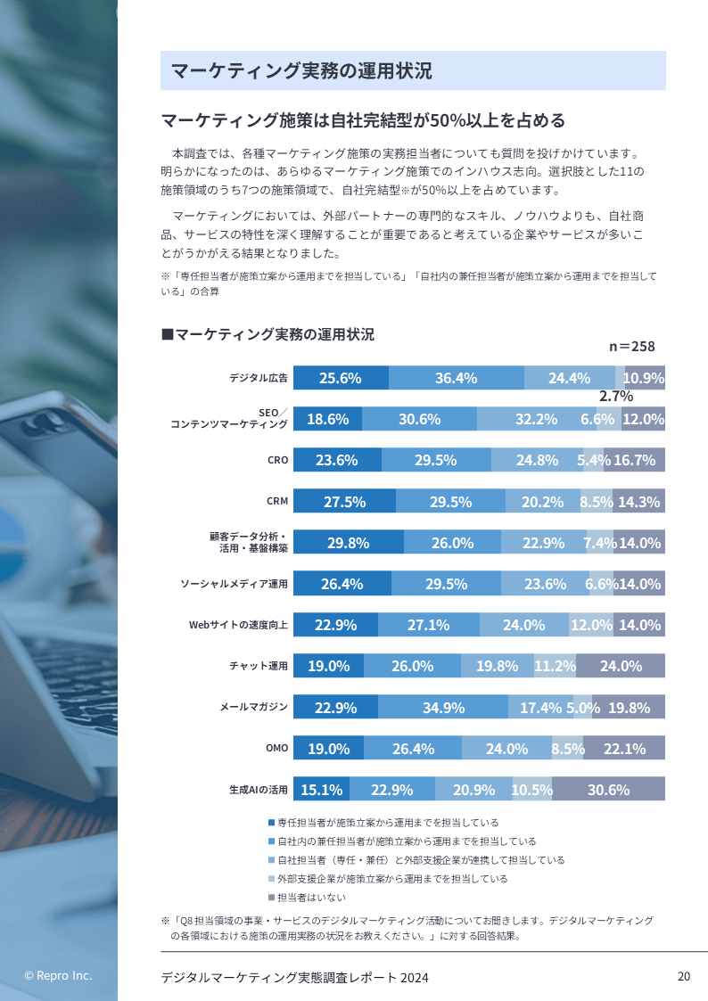 digital-marketing-survey-2024_ページ3