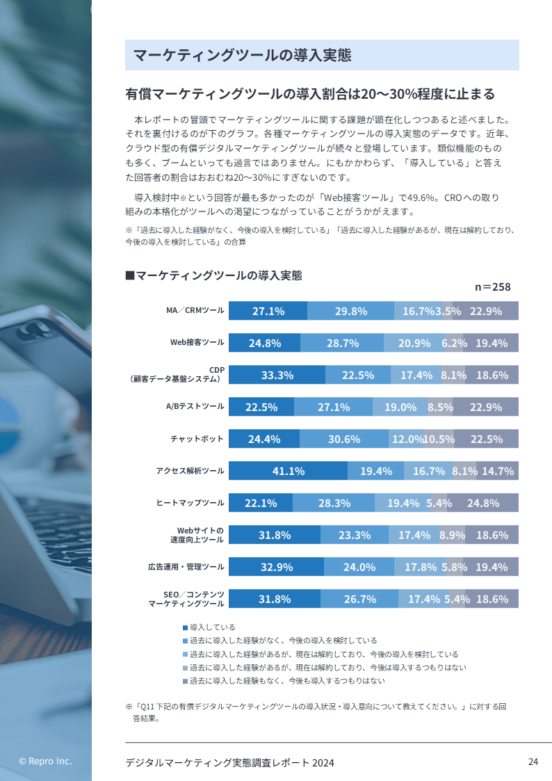 digital-marketing-survey-2024_ページ4