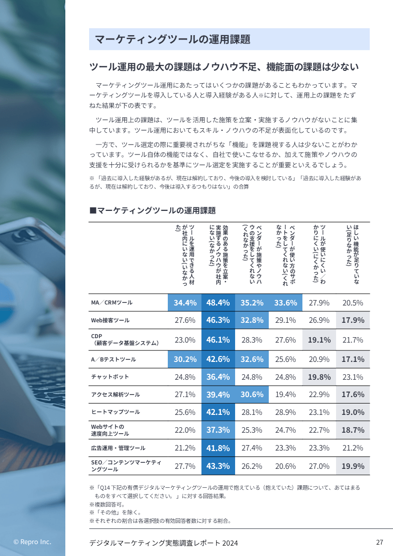 digital-marketing-survey-2024_ページ5