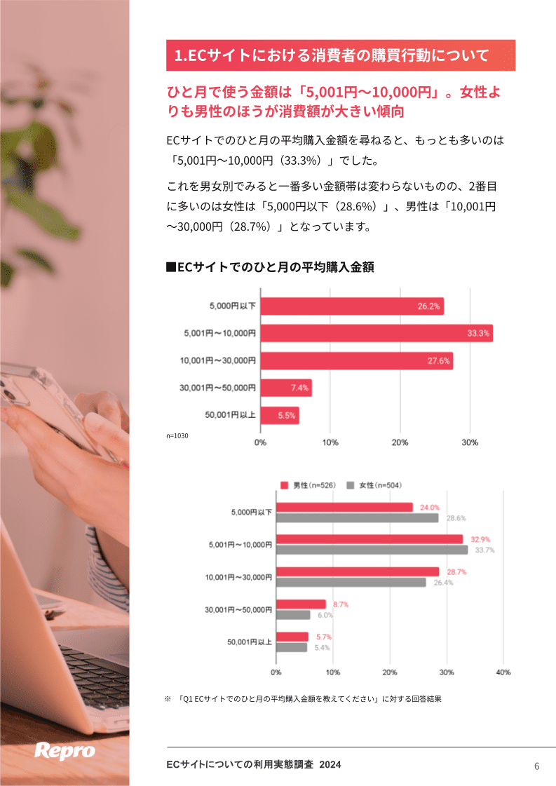 WP_102_ecsite_user_survey_ページ1