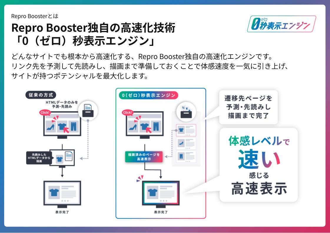 0（ゼロ）秒表示エンジン