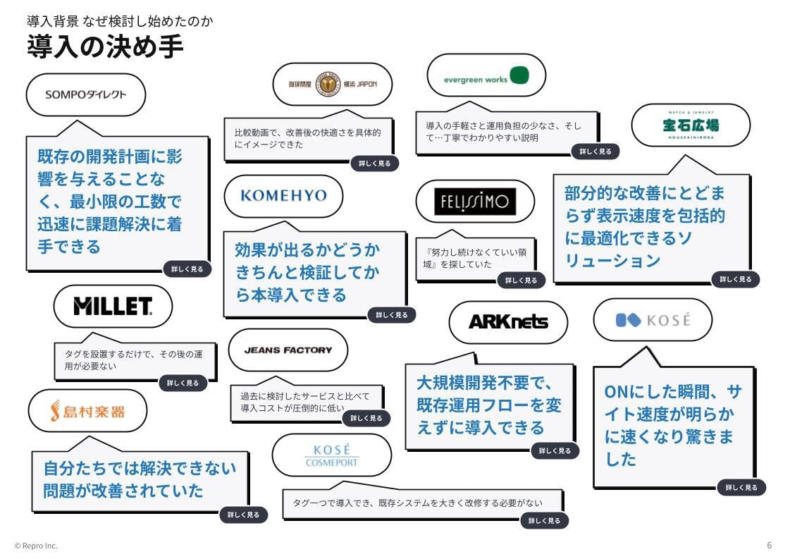 WP126_20社のサイト担当者の声でわかるRepro Booster導入事例集 _3