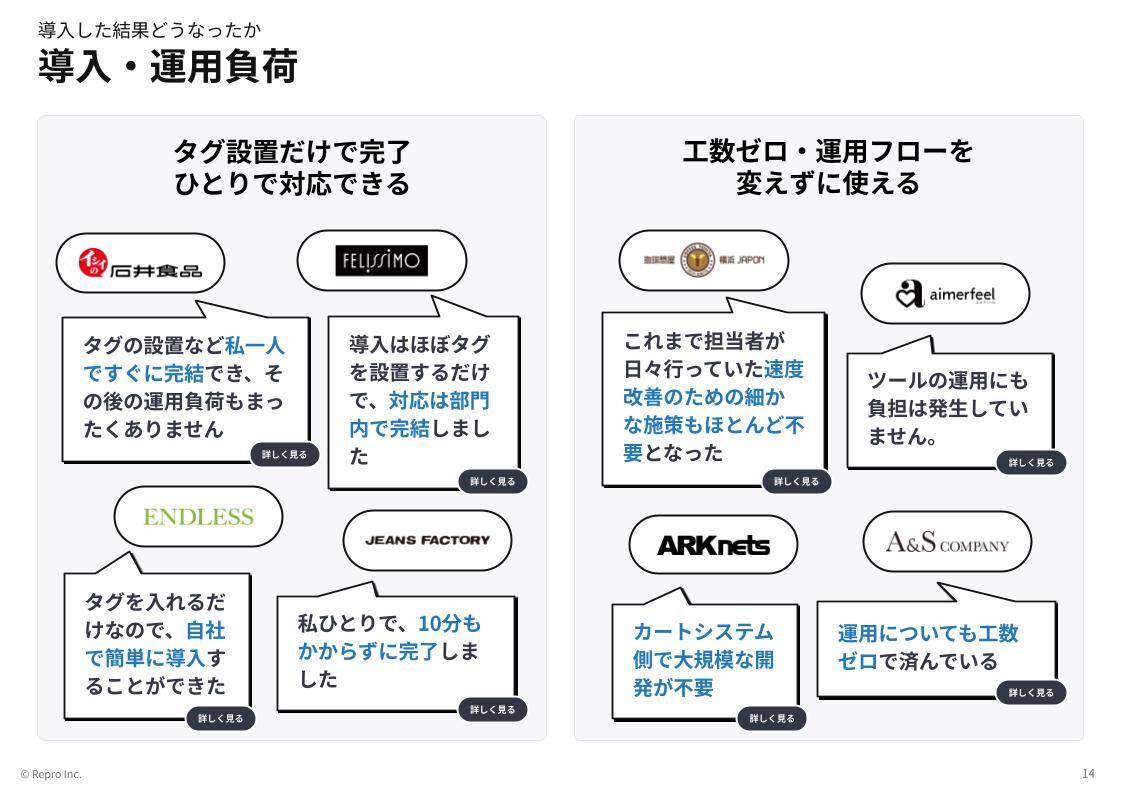 WP126_20社のサイト担当者の声でわかるRepro Booster導入事例集_4