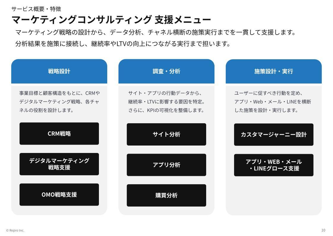マーケティングコンサルティングサービス紹介資料-資料画像03