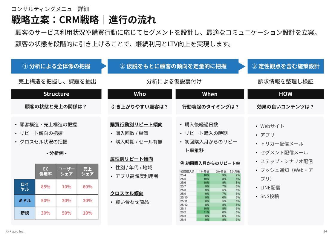 マーケティングコンサルティングサービス紹介資料-資料画像04