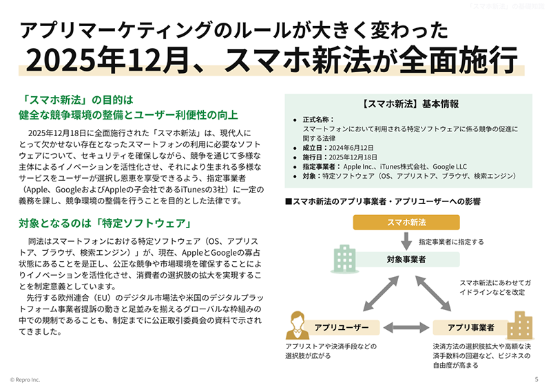 アプリマーケティング基本ガイド 2026-01
