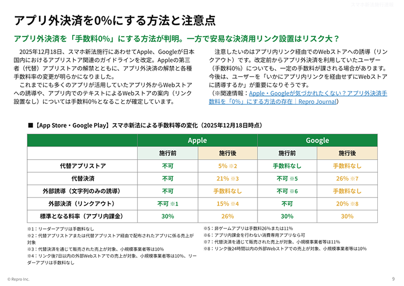 アプリマーケティング基本ガイド 2026-02