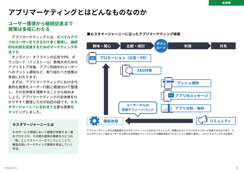 アプリマーケティング基本ガイド 2026-03