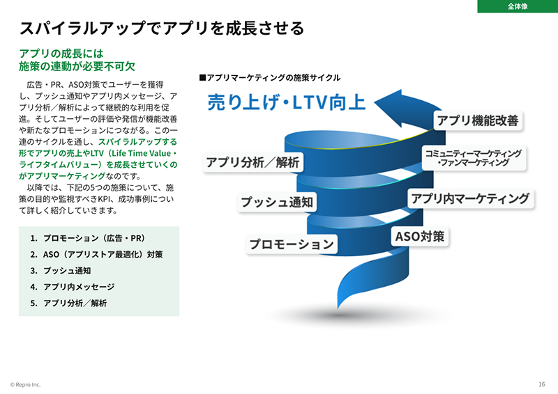アプリマーケティング基本ガイド 2026-04