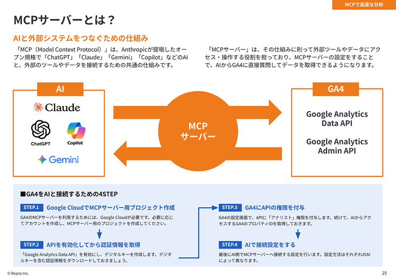 アクセス解析のプロが教える GA4×AI はじめの一歩-06