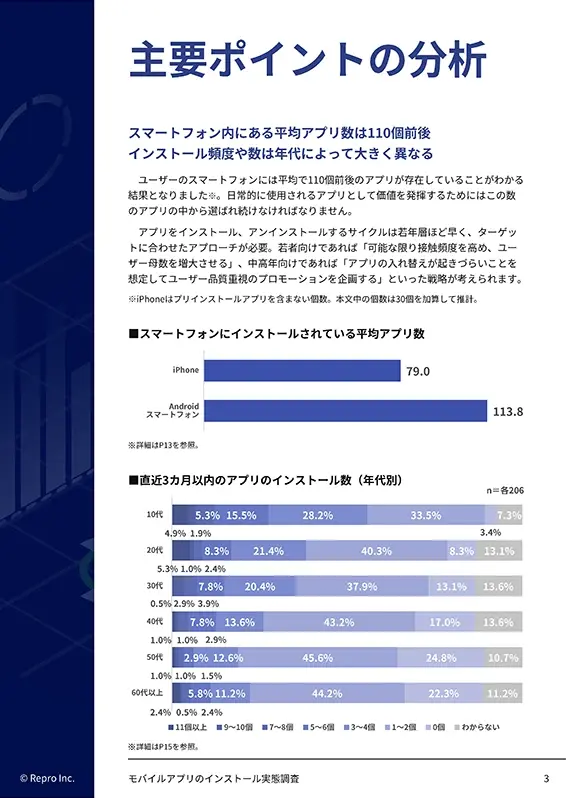 モバイルアプリのインストール実態調査のサンプルページ01