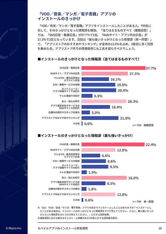 モバイルアプリのインストール実態調査のサンプルページ04