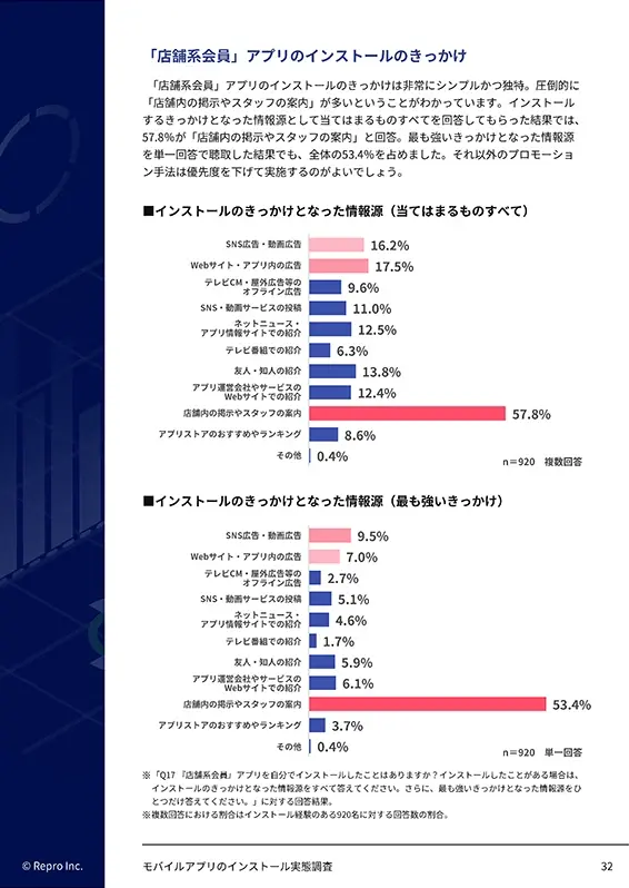 モバイルアプリのインストール実態調査のサンプルページ05