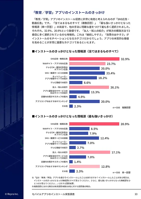 モバイルアプリのインストール実態調査のサンプルページ06