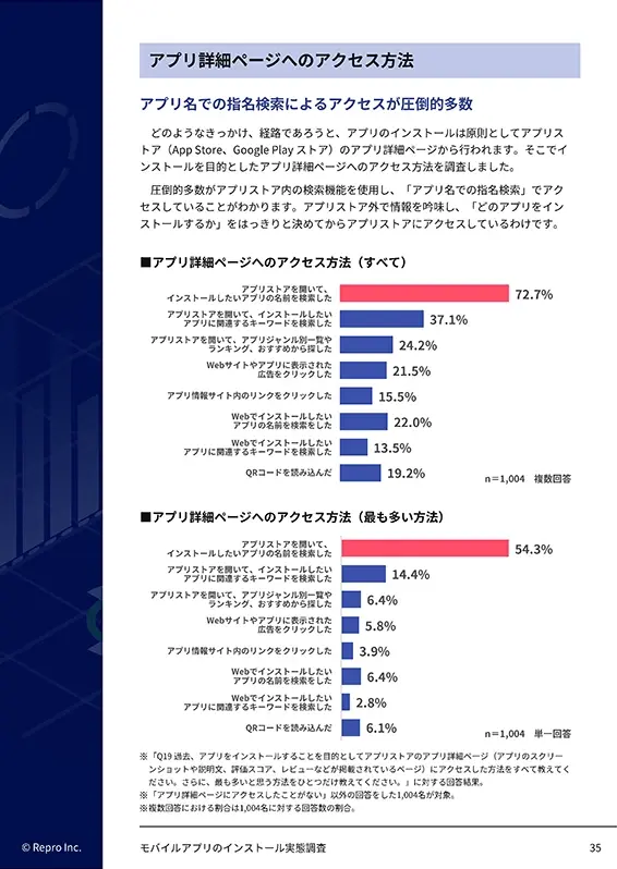 モバイルアプリのインストール実態調査のサンプルページ07