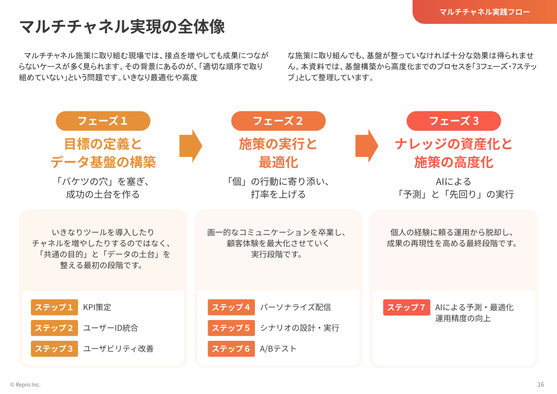 multichannel-marketing-guide_03