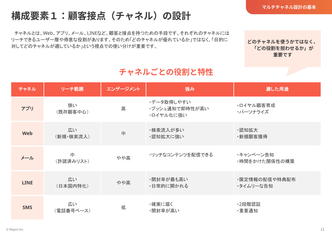 マルチチャネル入門書-資料画像03