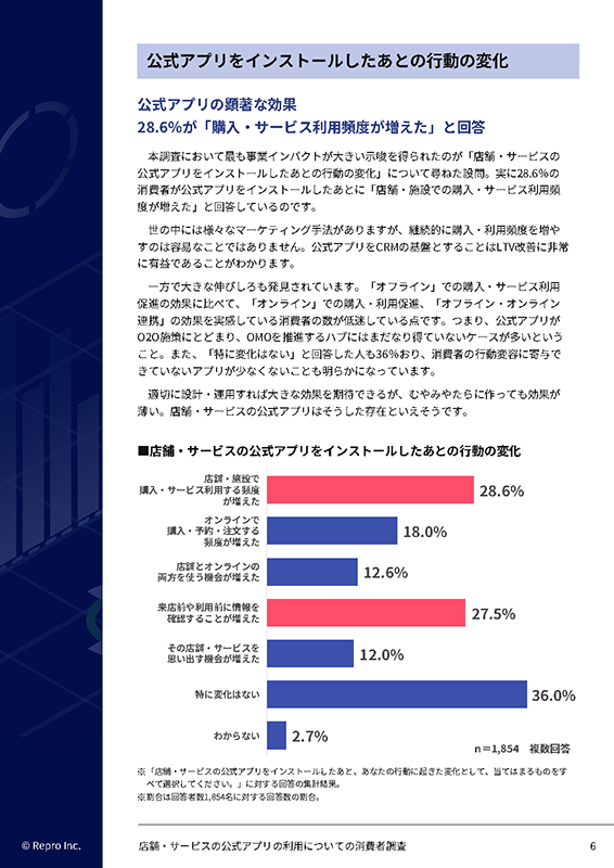 店舗・サービスの公式アプリについての消費者調査-03