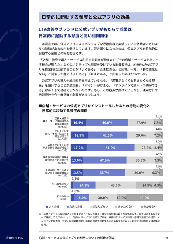 店舗・サービスの公式アプリについての消費者調査-04